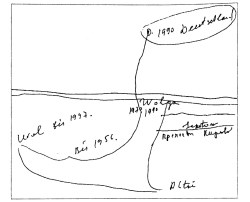 Mental Map